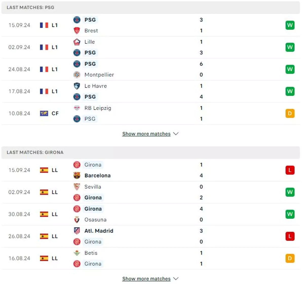 Thành tích thi đấu gần đây của PSG vs Girona