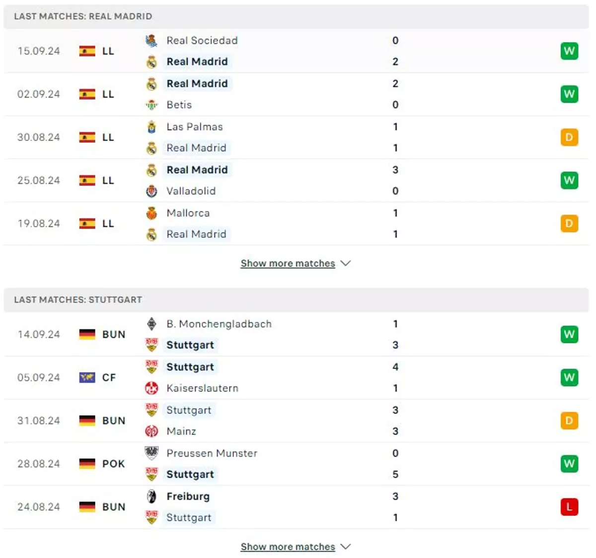 Thành tích thi đấu gần đây của Real Madrid vs Stuttgart