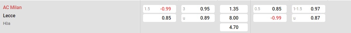 Bảng tỉ lệ kèo AC Milan vs Lecce: