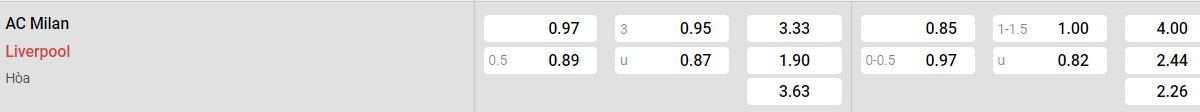 Bảng tỉ lệ kèo AC Milan vs Liverpool: