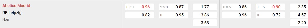 Bảng tỉ lệ kèo Atletico Madrid vs RB Leipzig: