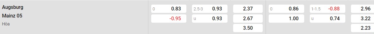 Bảng tỉ lệ kèo Augsburg vs Mainz 05: