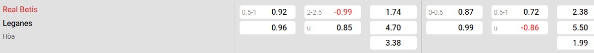 Bảng tỉ lệ kèo Betis vs Leganés: