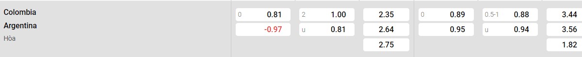 Bảng tỉ lệ kèo Colombia vs Argentina: