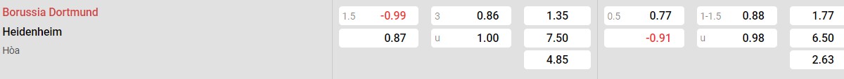 Bảng tỉ lệ kèo Dortmund vs Heidenheim: