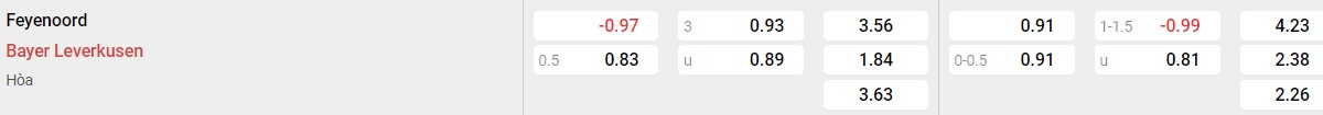 Bảng tỉ lệ kèo Feyenoord vs Bayer Leverkusen: