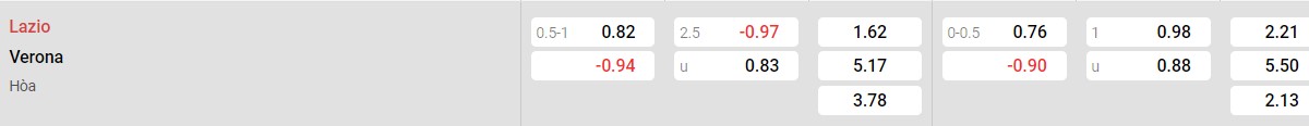 Bảng tỉ lệ kèo Lazio vs Verona: