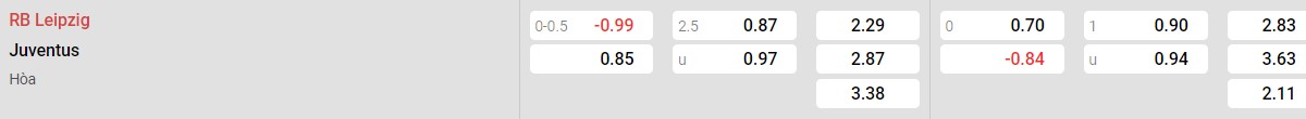 Bảng tỉ lệ kèo RB Leipzig vs Juventus: