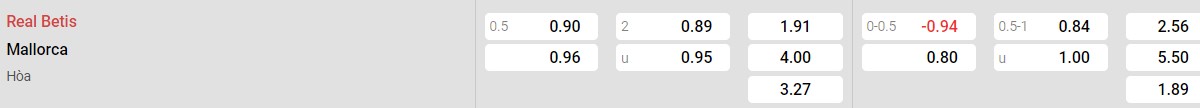 Bảng tỉ lệ kèo Real Betis vs Mallorca: