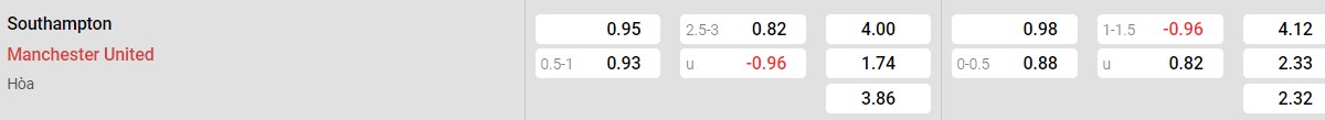 Bảng tỉ lệ kèo Southampton vs Man United: