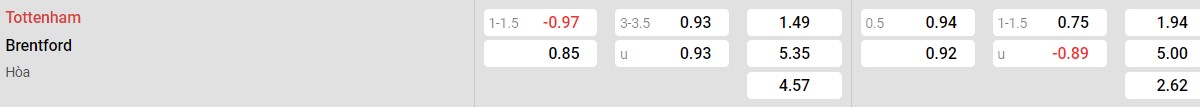 Bảng tỉ lệ kèo Tottenham Hotspur vs Brentford: