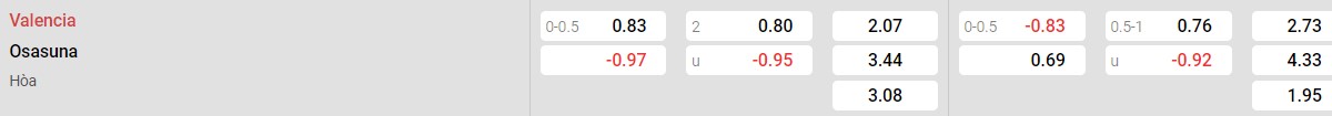 Bảng tỉ lệ kèo Valencia vs Osasuna: