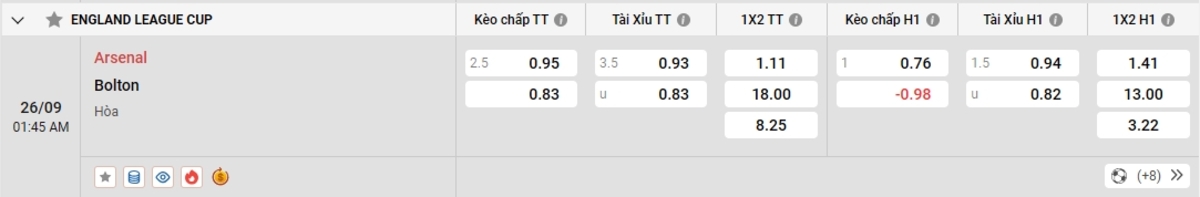 Cập nhật tỷ lệ kèo và dự đoán tỷ số