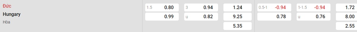 Bảng tỉ lệ kèo Đức vs Hungary: