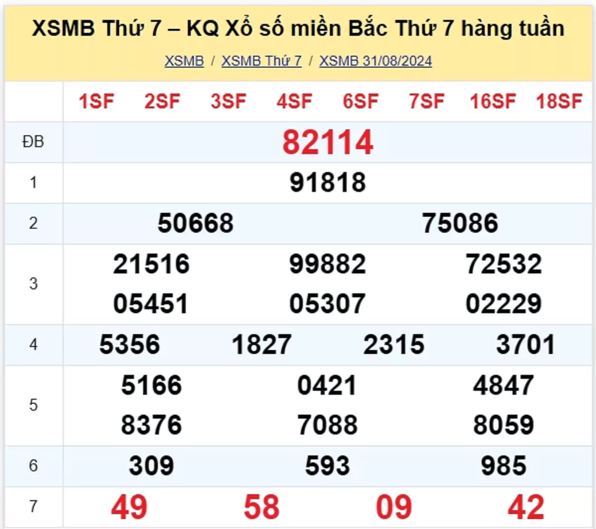 kết quả xổ số tuần trước ngày 31/08/2024