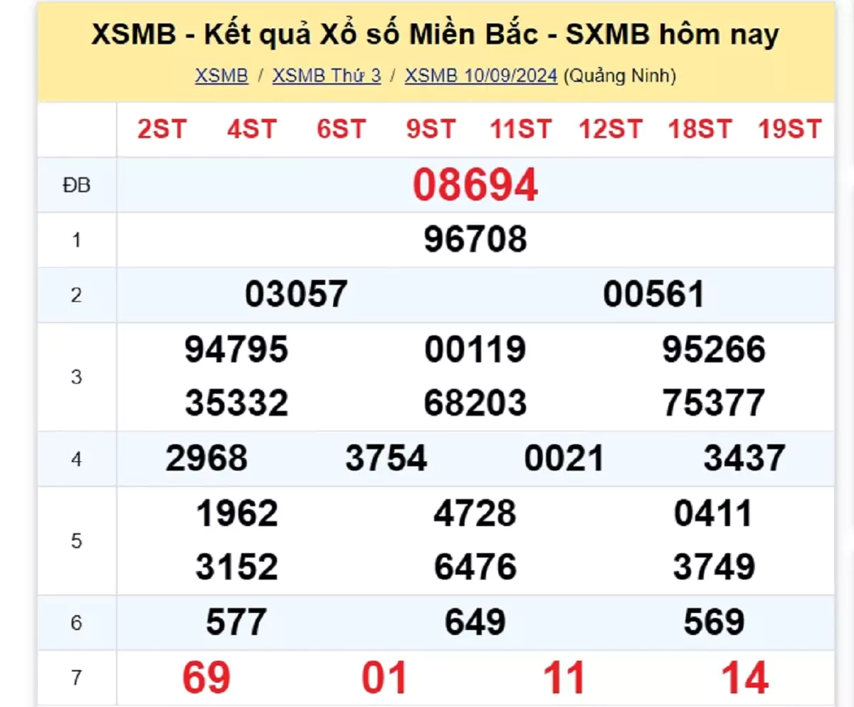 kết quả xổ số tuần trước ngày 04/09/2024