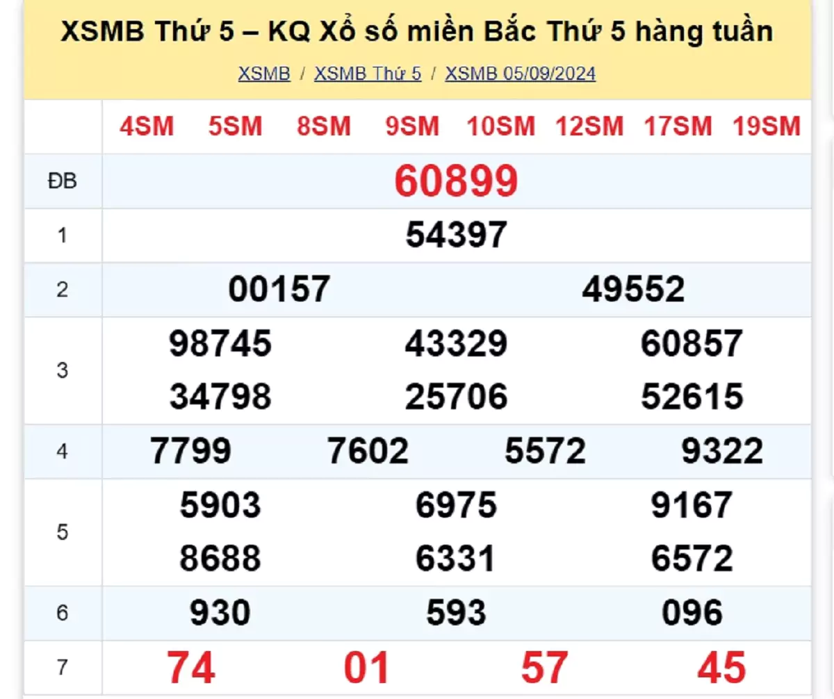 kết quả xổ số tuần trước ngày 05/09/2024