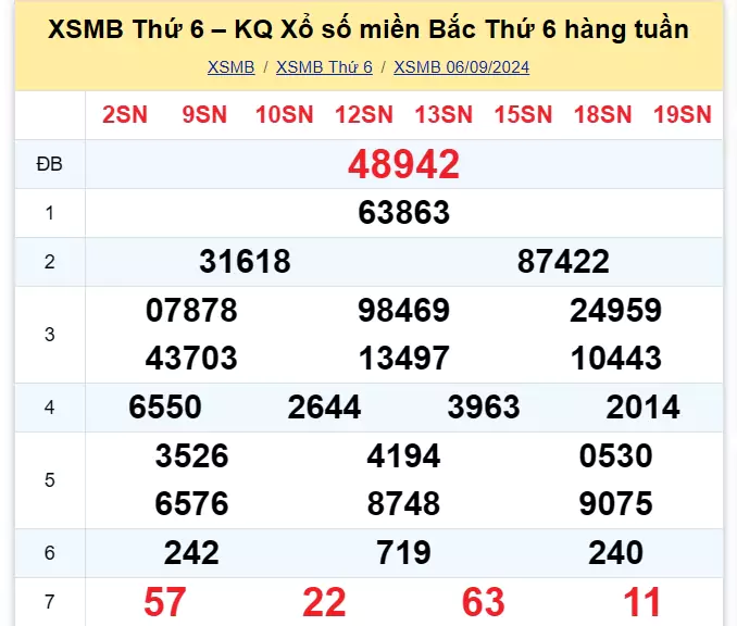 kết quả xổ số tuần trước ngày 06/09/2024