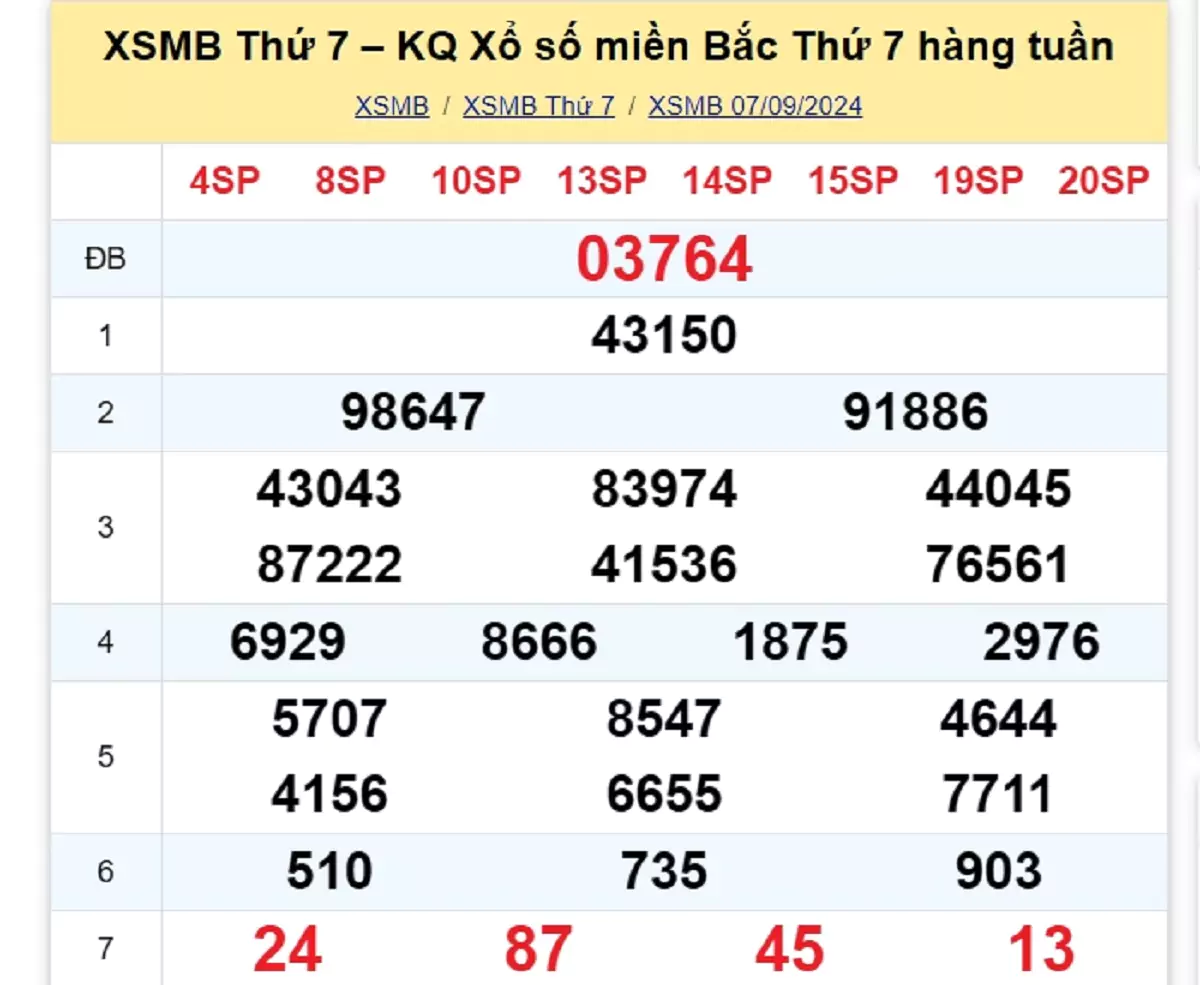 kết quả xổ số tuần trước ngày 07/09/2024