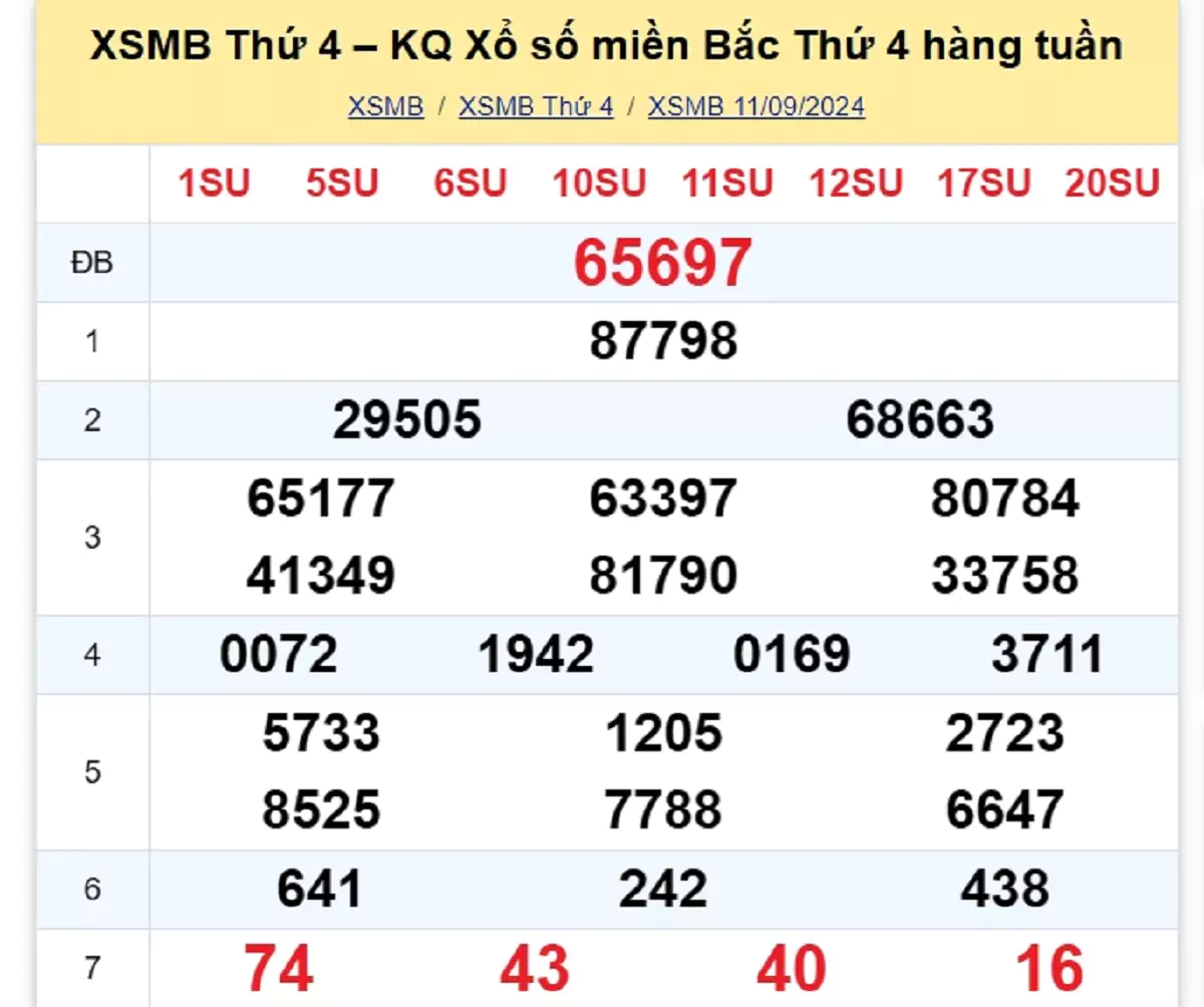 kết quả xổ số tuần trước ngày 04/09/2024