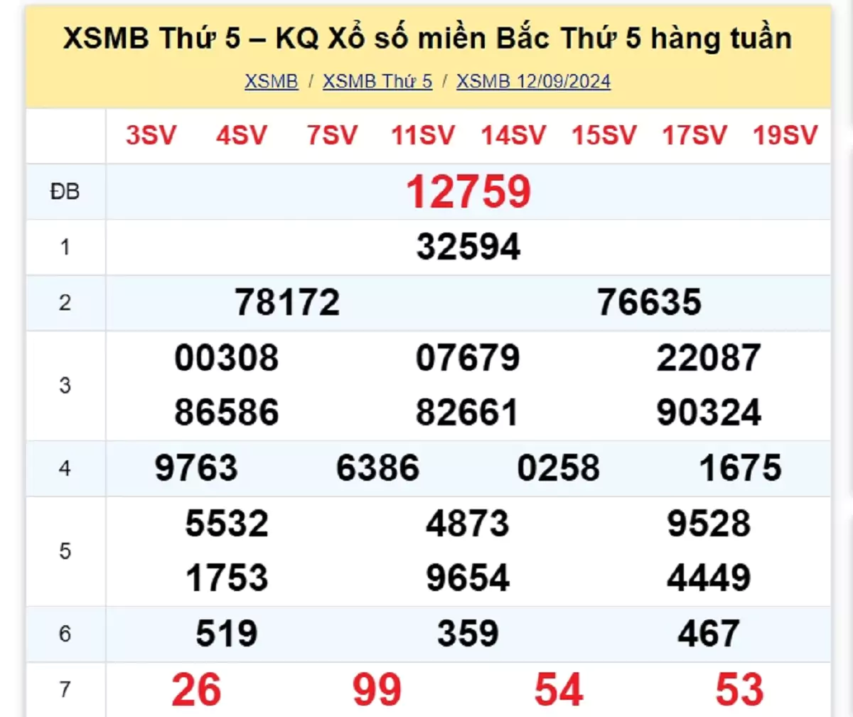 kết quả xổ số tuần trước ngày 12/09/2024