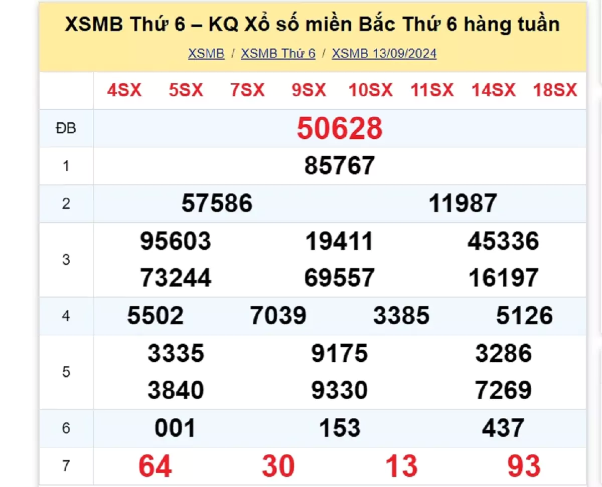 kết quả xổ số tuần trước ngày 13/09/2024