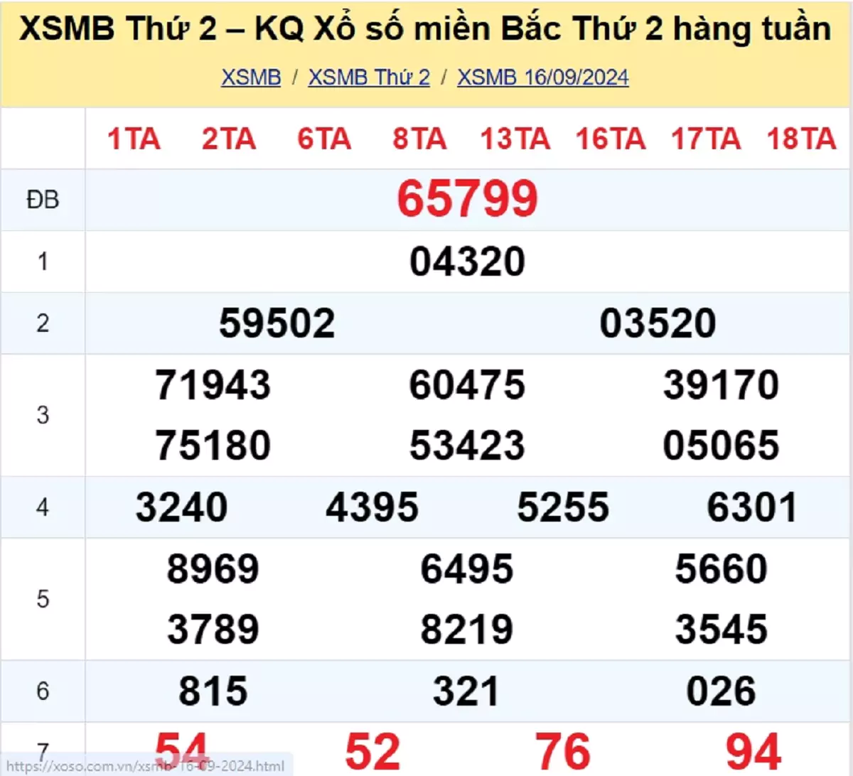 kết quả xổ số tuần trước ngày 16/09/2024