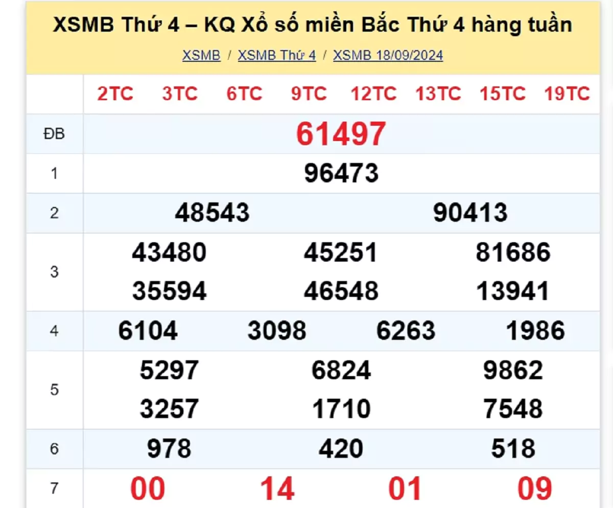 kết quả xổ số tuần trước ngày 18/09/2024