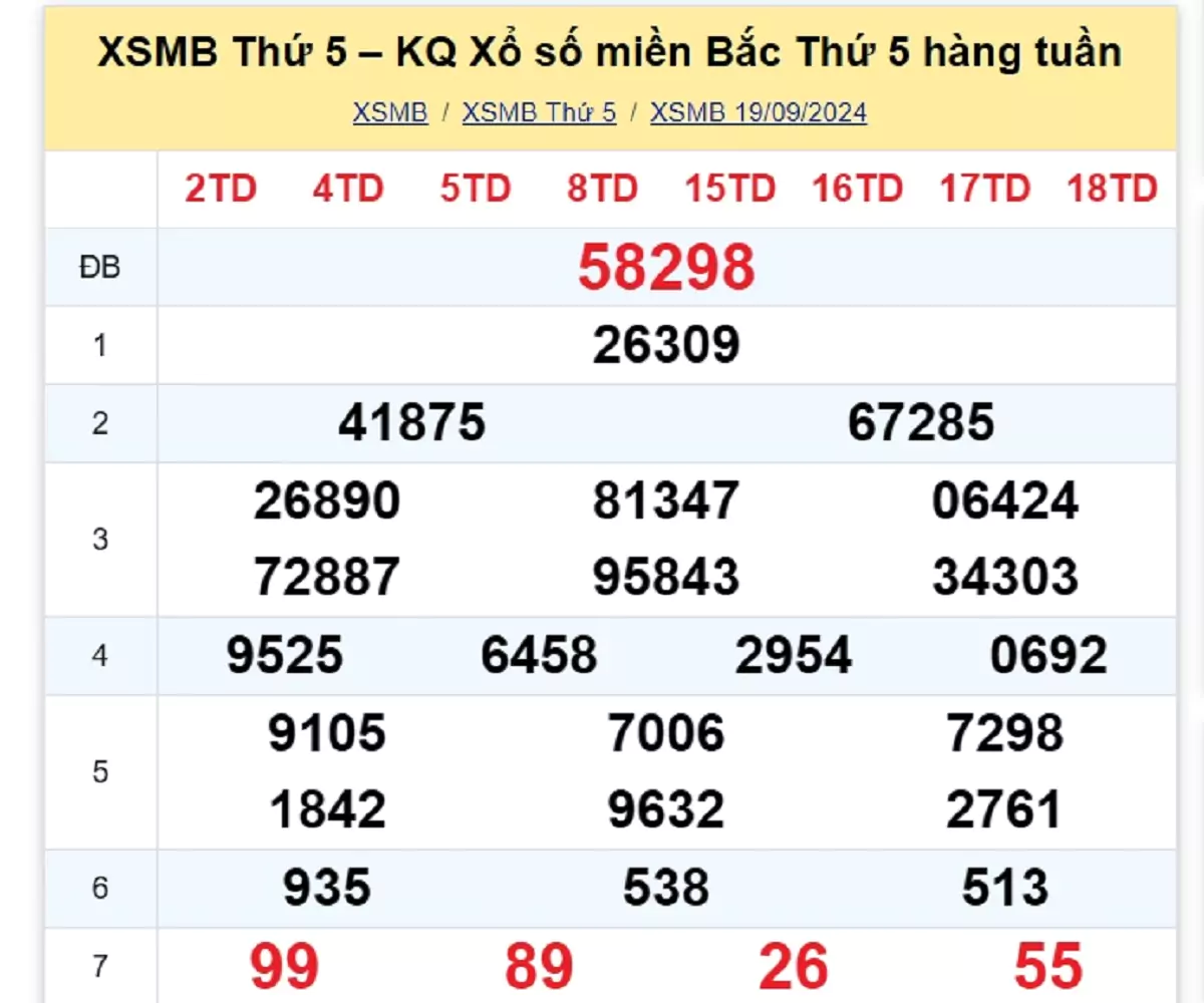 kết quả xổ số tuần trước ngày 12/09/2024