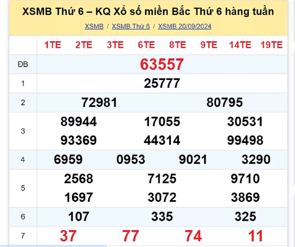 kết quả xổ số tuần trước ngày 20/09/2024