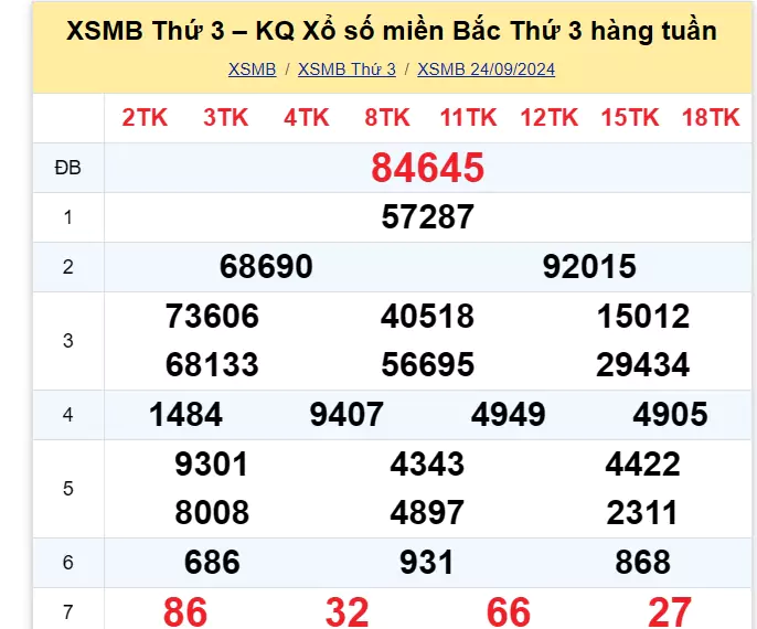 kết quả xổ số tuần trước ngày 24/09/2024