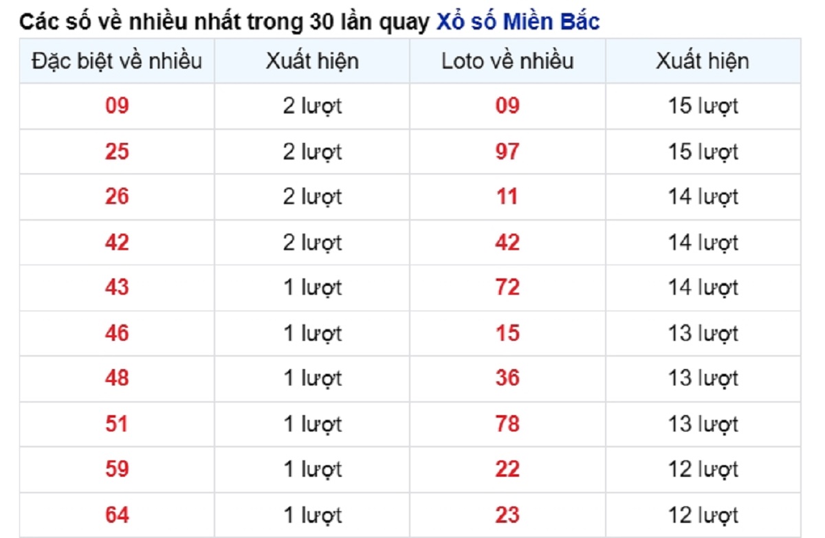 vé số xuất hiện nhiều