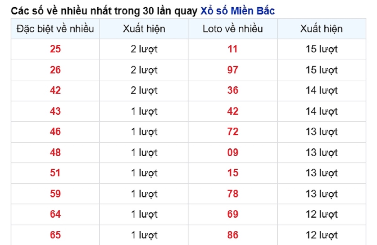 vé số xuất hiện nhiều