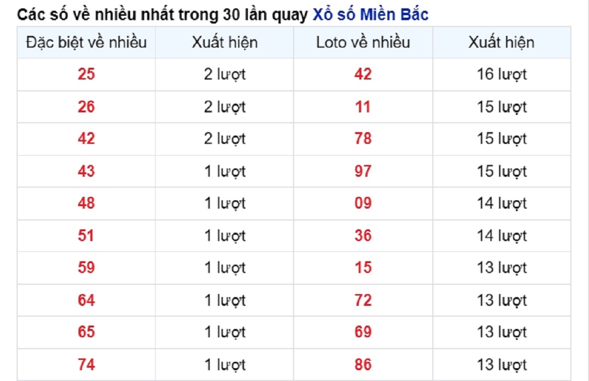 vé số xuất hiện nhiều