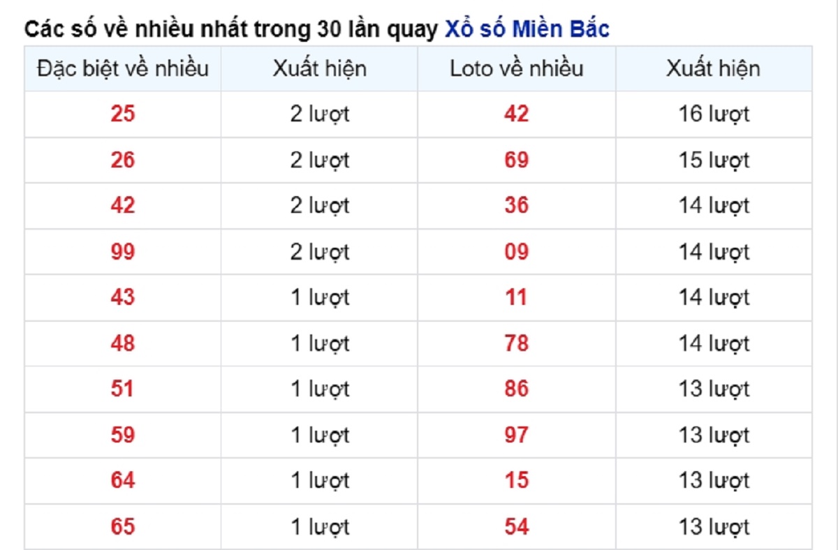 vé số xuất hiện nhiều