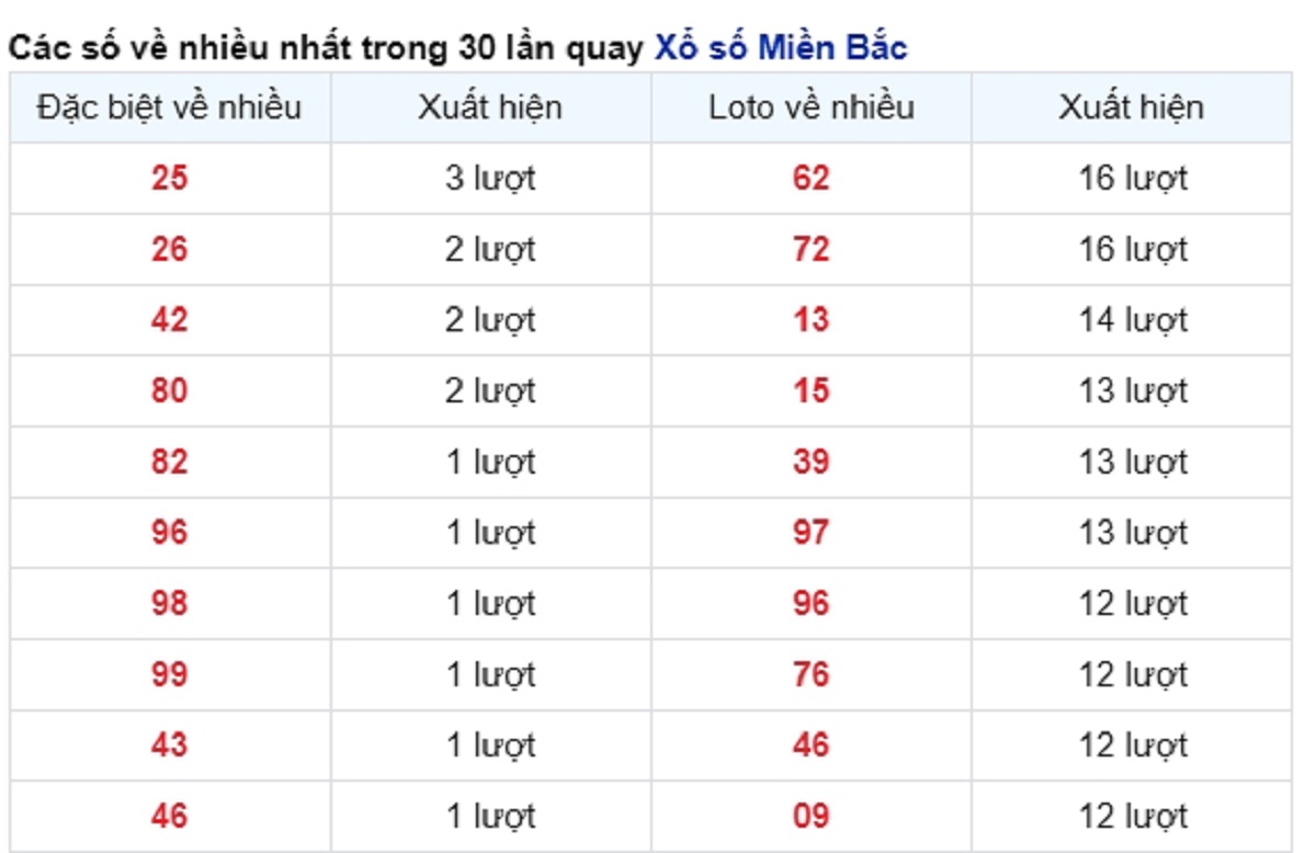 vé số xuất hiện nhiều