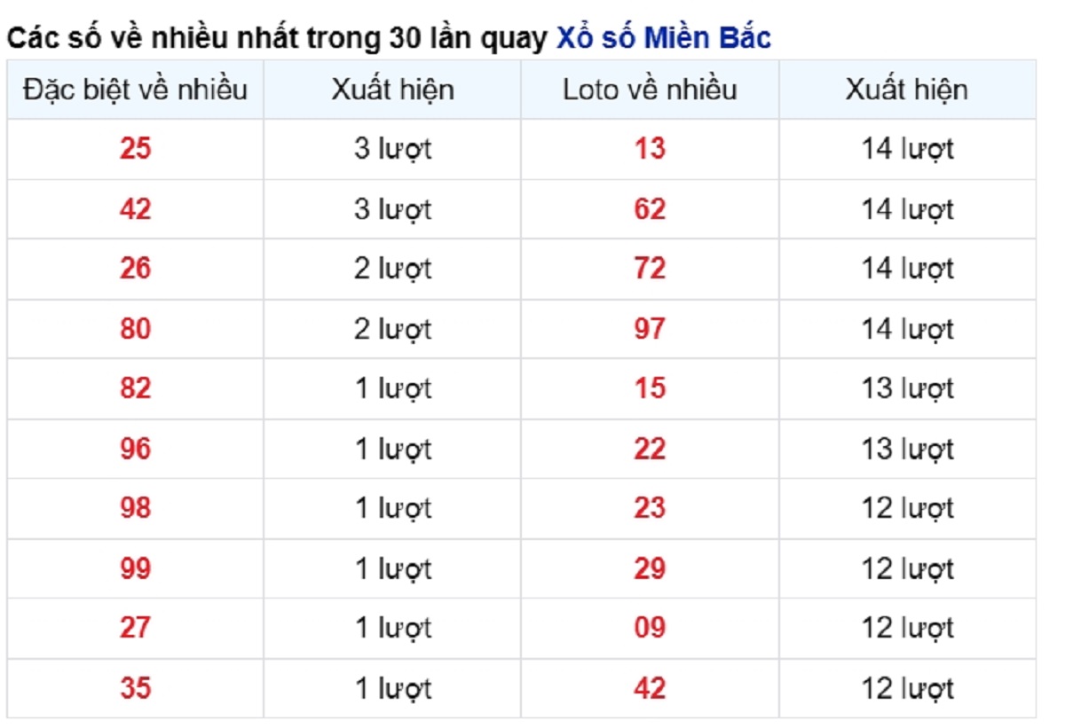 vé số xuất hiện nhiều