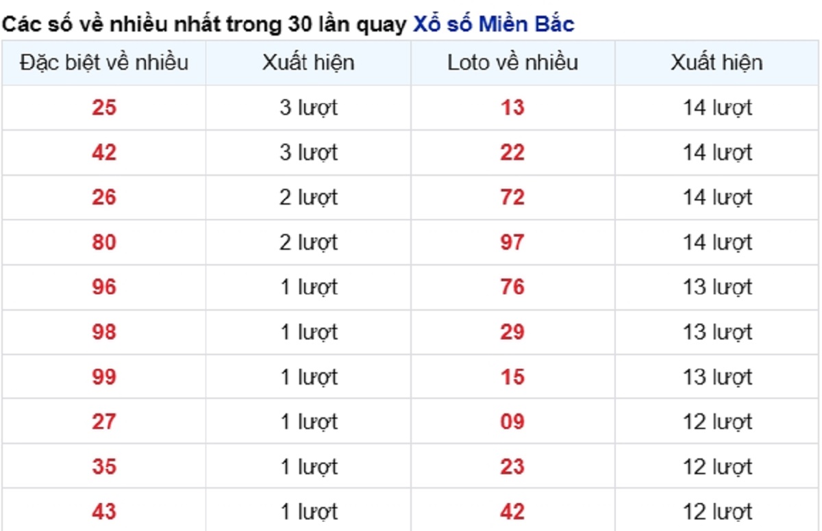 vé số xuất hiện nhiều