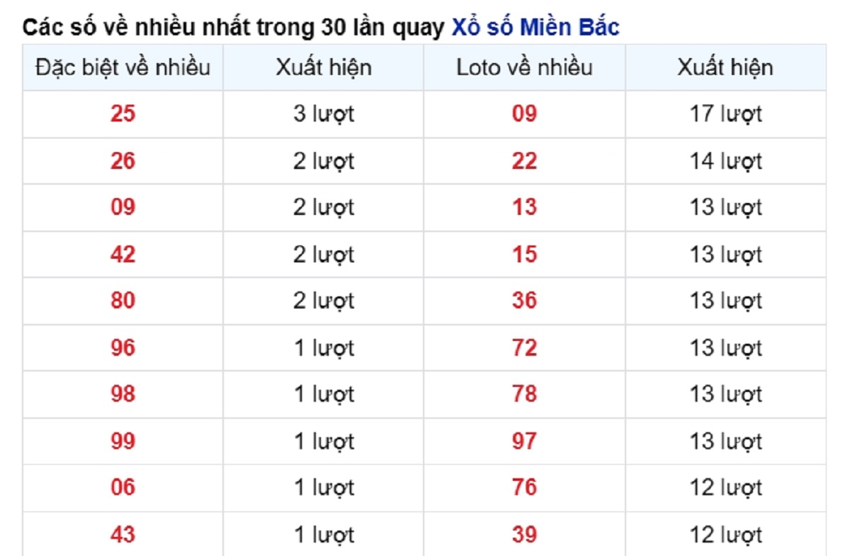 vé số xuất hiện nhiều