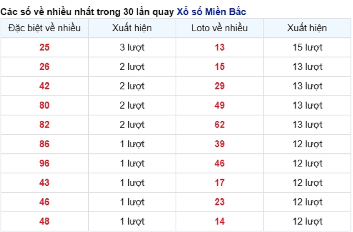 vé số xuất hiện nhiều