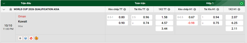 Nhận định trận đấu Oman vs Kuwait uk88