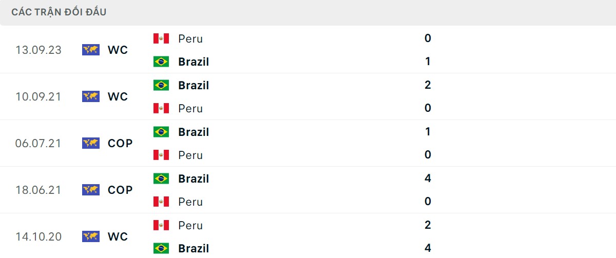 Thống kê lịch sử đối đầu giữa Brazil vs Peru