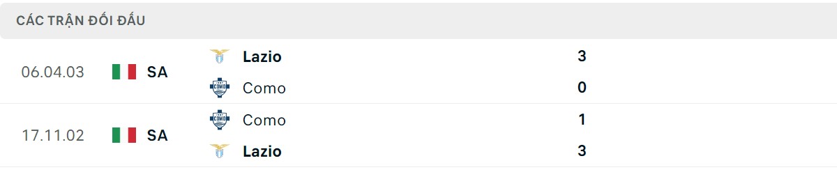 Thống kê lịch sử đối đầu giữa Calcio Como vs Lazio