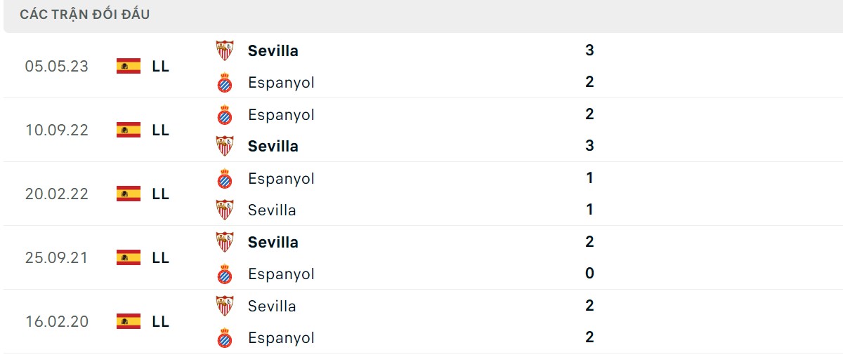 Thống kê lịch sử đối đầu giữa Espanyol vs Sevilla