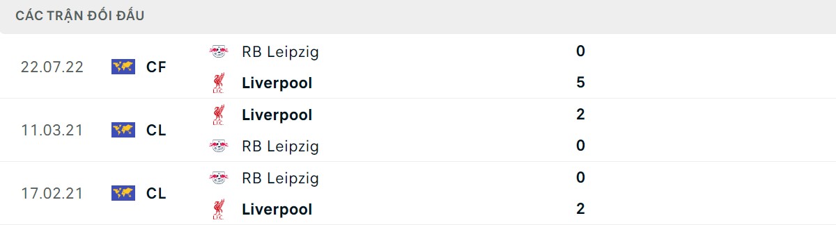 Thống kê lịch sử đối đầu giữa Leipzig vs Liverpool