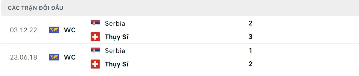 Thống kê lịch sử đối đầu giữa Serbia vs Thụy Sĩ