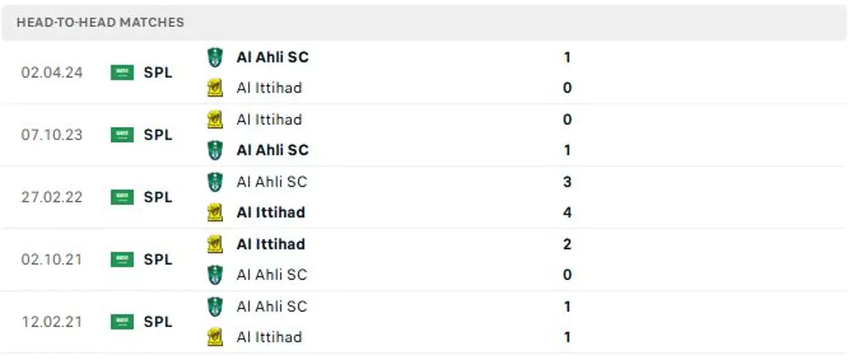 Thành tích thi đấu gần đây của Al Ittihad vs Al Ahli