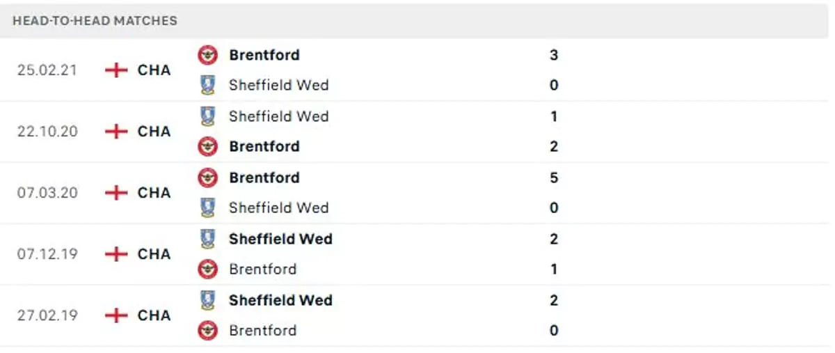 Thành tích thi đấu gần đây của Brentford vs Sheffield Wed