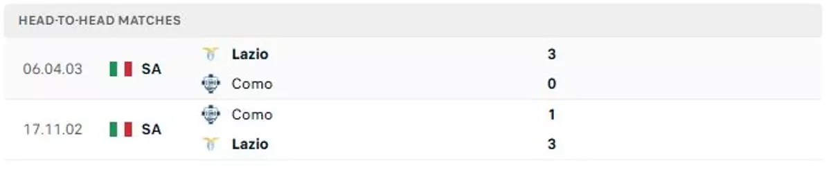 Thành tích thi đấu gần đây của Como vs Lazio