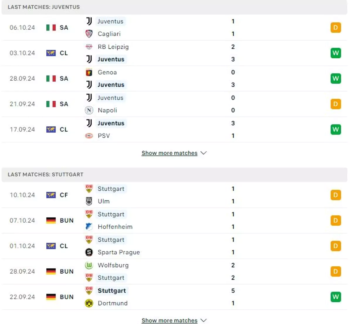 Thành tích thi đấu gần đây của Juventus vs Stuttgart